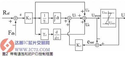 达普IC芯片交易网 www.ic72.com