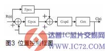 达普IC芯片交易网 www.ic72.com