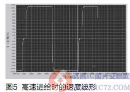 达普IC芯片交易网 www.ic72.com