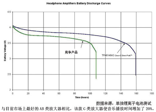 达普IC芯片交易网 www.ic72.com