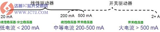 达普芯片交易网www.ic72.com