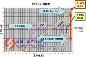 达普芯片交易网www.ic72.com