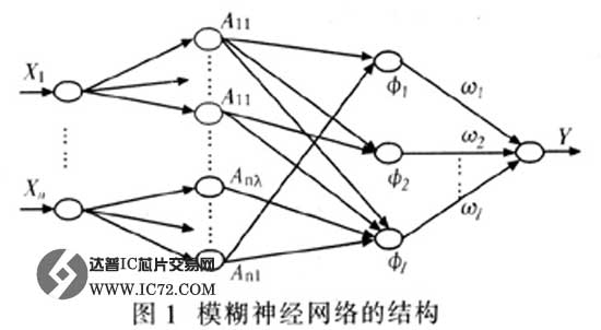 达普芯片交易网www.ic72.com
