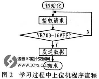 达普芯片交易网www.ic72.com