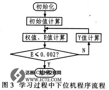 达普芯片交易网www.ic72.com