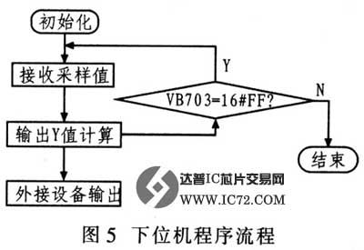 达普芯片交易网www.ic72.com