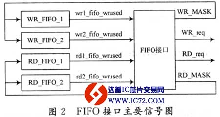 达普饰交易网：www.ic72.com