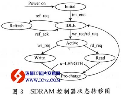 达普芯片交易网：www.ic72.com