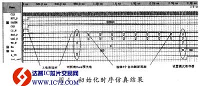 达普芯片交易网：www.ic72.com