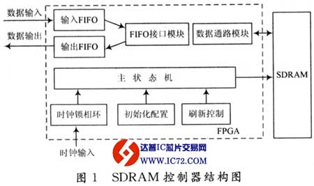 达普芯片交易网：www.ic72.com