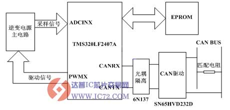 达普芯片交易网：www.ic72.com