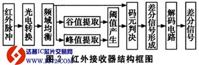 达普芯片交易网：www.ic72.com