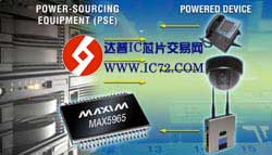 达普芯片交易网：www.ic72.com