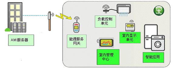 达普IC芯片交易网
