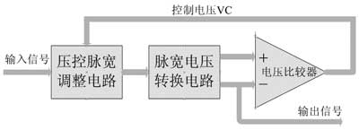 达普IC芯片交易网