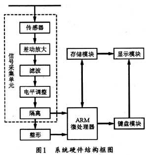达普IC芯片交易网 www.ic72.com