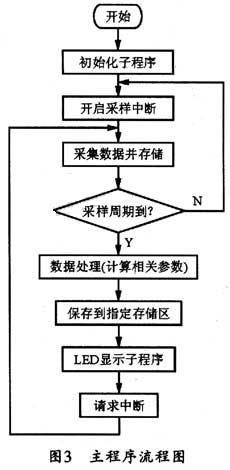 达普IC芯片交易网 www.ic72.com
