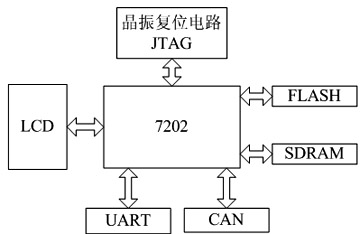 达普IC芯片交易网 www.ic72.com