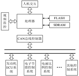 达普IC芯片交易网 www.ic72.com
