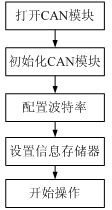 达普IC芯片交易网 www.ic72.com