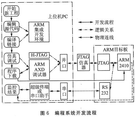 达普IC芯片交易网 www.ic72.com