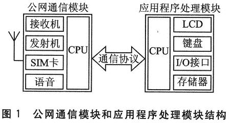 达普IC芯片交易网 www.ic72.com