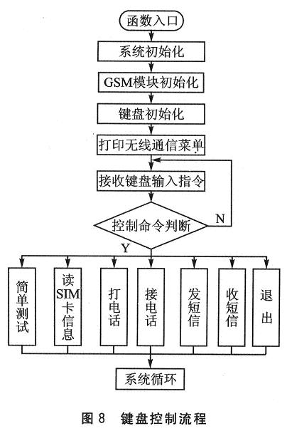 达普IC芯片交易网 www.ic72.com