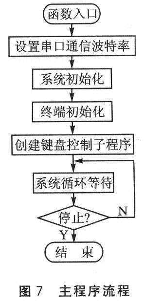 达普IC芯片交易网 www.ic72.com