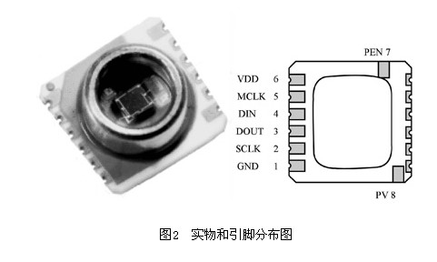 达普IC芯片交易网 www.ic72.com