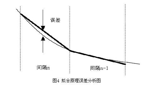 达普IC芯片交易网 www.ic72.com