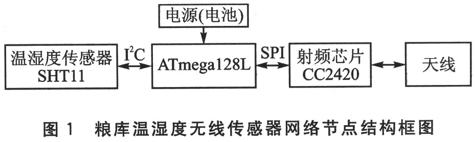 达普IC芯片交易网 www.ic72.com