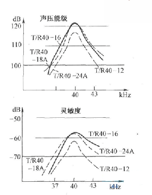 达普IC芯片交易网 www.ic72.com