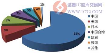 达普IC芯片交易网 www.ic72.com