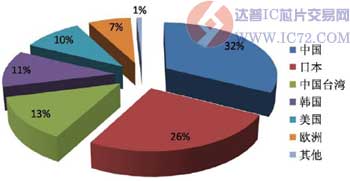 达普IC芯片交易网 www.ic72.com