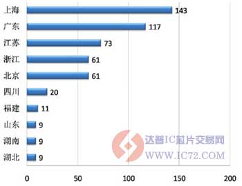 达普IC芯片交易网 www.ic72.com