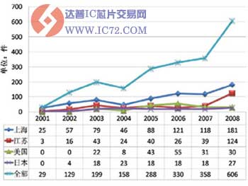 达普IC芯片交易网 www.ic72.com