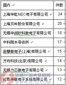 达普IC芯片交易网 www.ic72.com