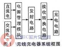 达普IC芯片交易网 www.ic72.com