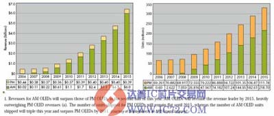 达普芯片交易网：www.ic72.com