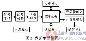 达普芯片交易网：www.ic72.com