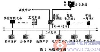 达普芯片交易网：www.ic72.com