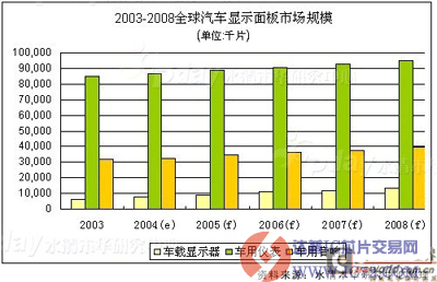 达普芯片交易网：www.ic72.com
