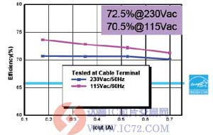 达普芯片交易网：www.ic72.com