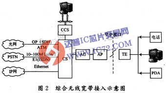 达普芯片交易网：www.ic72.com