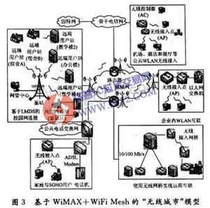 达普芯片交易网：www.ic72.com