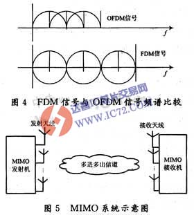 达普芯片交易网：www.ic72.com