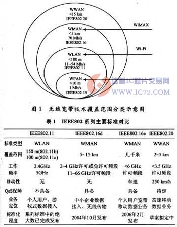 达普芯片交易网：www.ic72.com