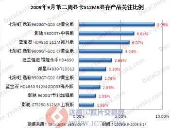 达普芯片交易网：www.ic72.com