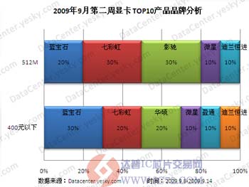 达普芯片交易网：www.ic72.com