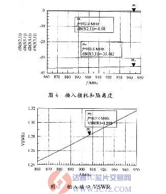 达普芯片交易网：www.ic72.com
